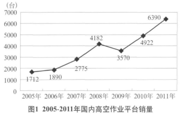 开云在线登录官网-开云（中国）,湖南车载式高空作业平台