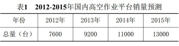 开云在线登录官网-开云（中国）,湖南车载式高空作业平台